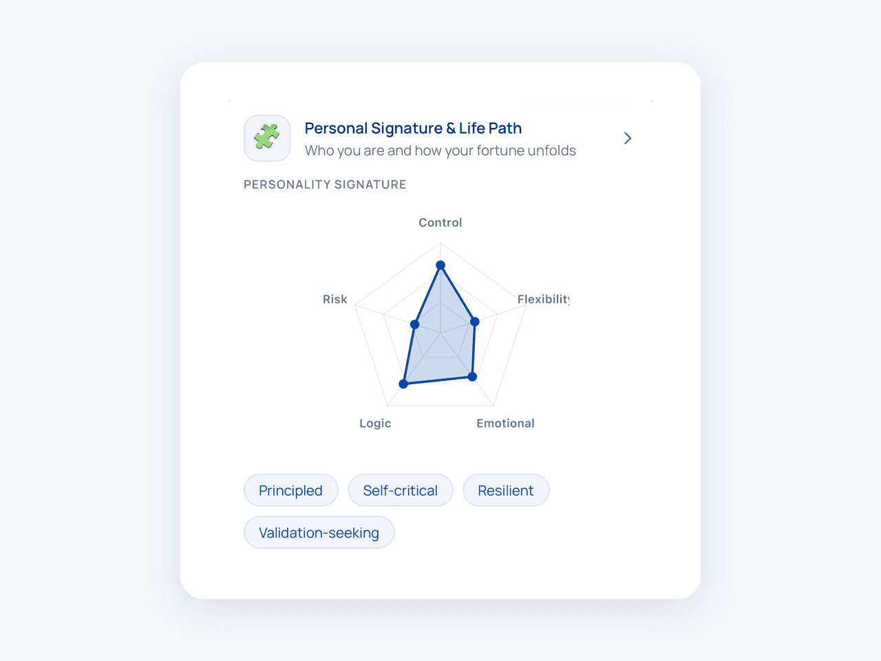 BaZi Path Personality Signature radar chart with psychological traits