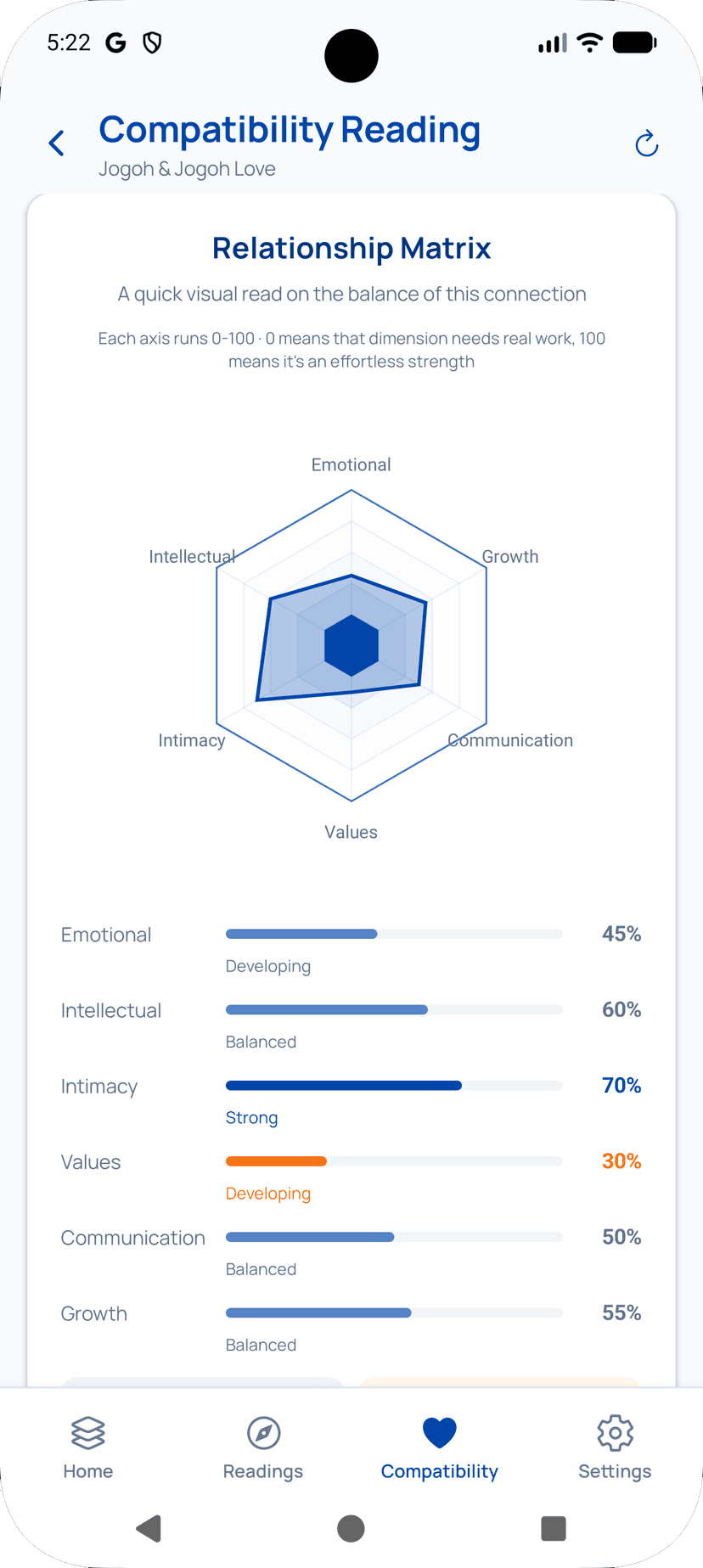 Grid view showing connection strengths and affinity details