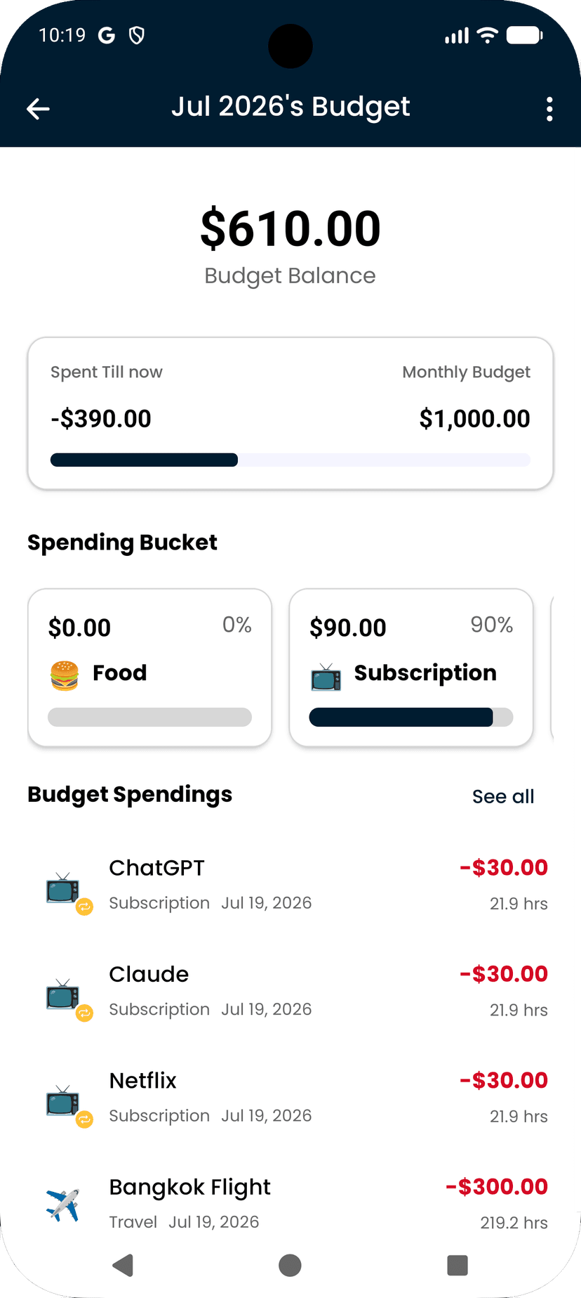 Budler monthly budget categories